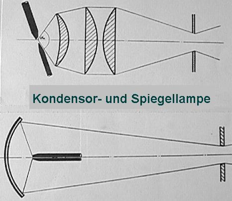 Kondensor-und Spiegellampe
